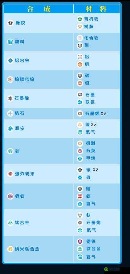 星球探险家：新手操作技巧全攻略